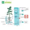 Broad-Spectrum Biocontrol Microbial Agent